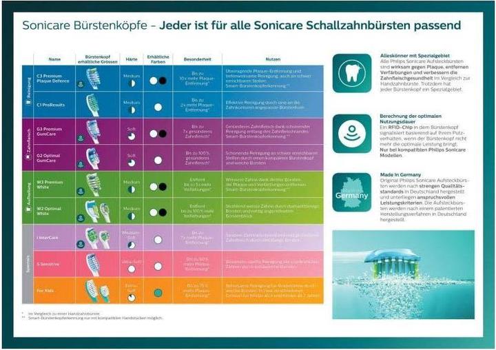Productafbeelding Philips Sonicare ProtectiveClean 4300 (Sonische tandenborstel)