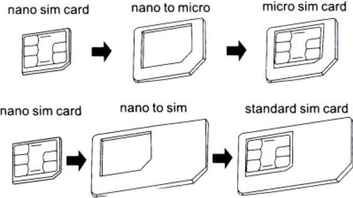 Actual product image König Design Nano/Micro Sim Adapter (SIM holder)