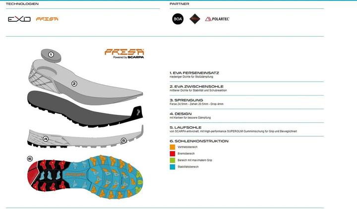 Actual product image Scarpa Ribelle Run Kalibra G (43.5)