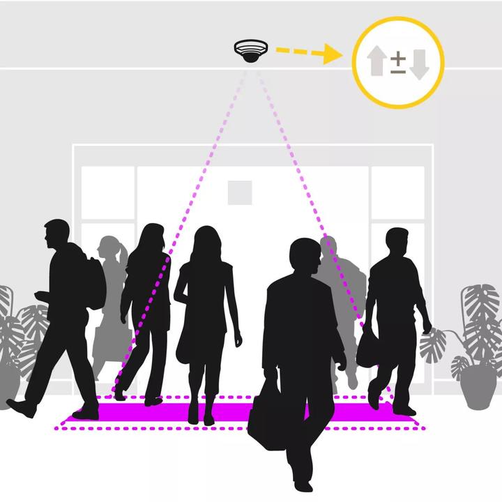 Produktbild Axis People Counter E-License