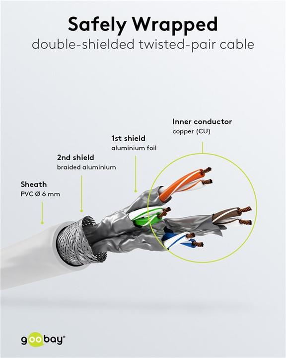 Immagine prodotto Goobay Cavo di rete (S/FTP, CAT6, 5 m)
