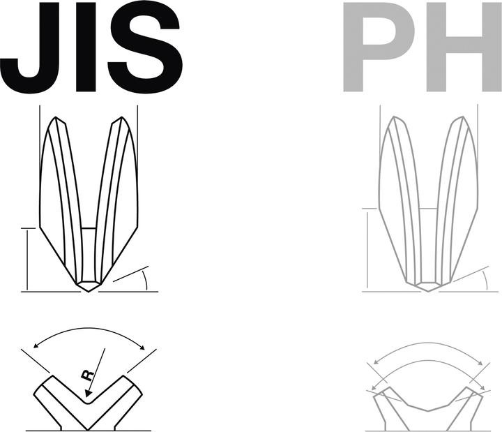 Image du produit BGS Jeu de tournevis (Recouvrement cruciforme Phillipps (PH))