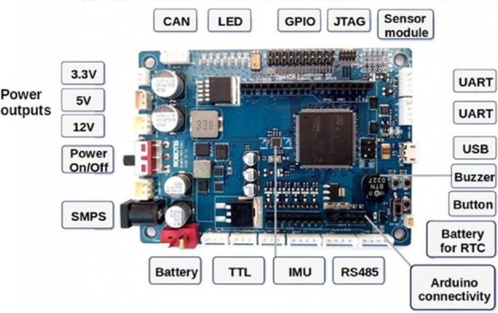 Actual product image Robotis OpenCR1.0 Dynamixel Controller