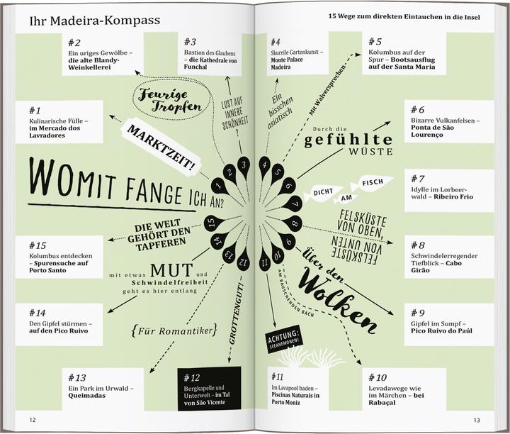 Nährwerte und Zutaten direkt Reiseführer Madeira (Deutsch, Susanne Lipps, 2024)