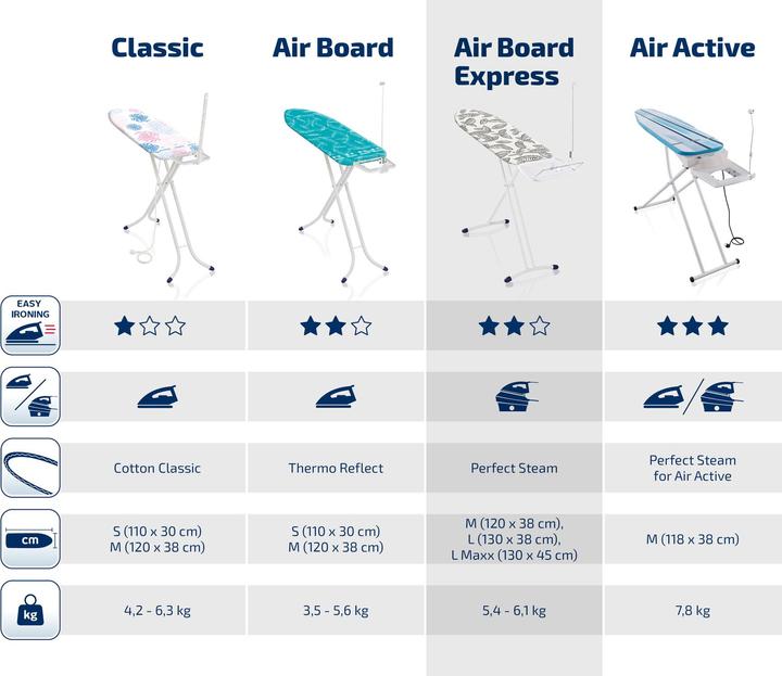 Actual product image Leifheit AirSteam Premium L (130 x 38 cm)