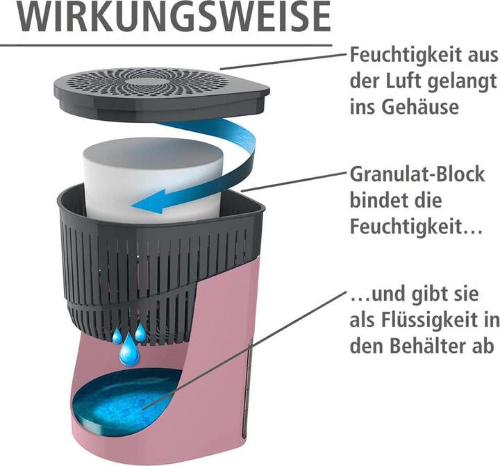Produktbild Wenko Drop (80 m²)
