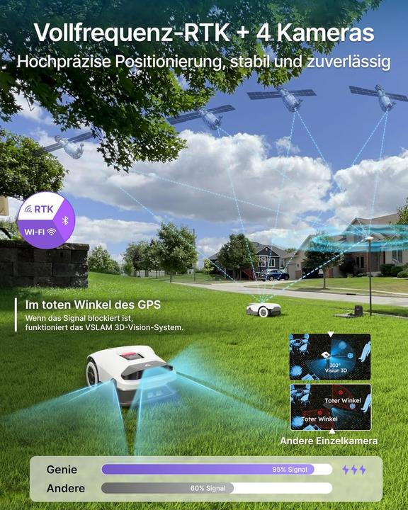 Produktbild Redkey Genie 600 KI Mähroboter ohne Begrenzungskabel Max.900m²,Full Frequenzband RTK+4-Kamera-Vision (900 m²)