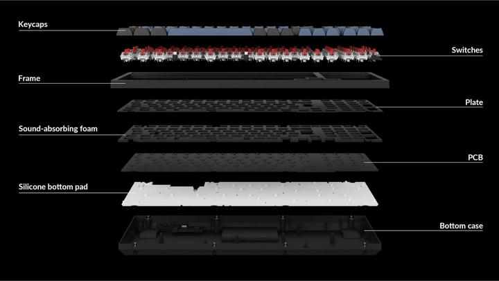 Actual product image Keychron K4 Pro (DE, Cable, Wireless)