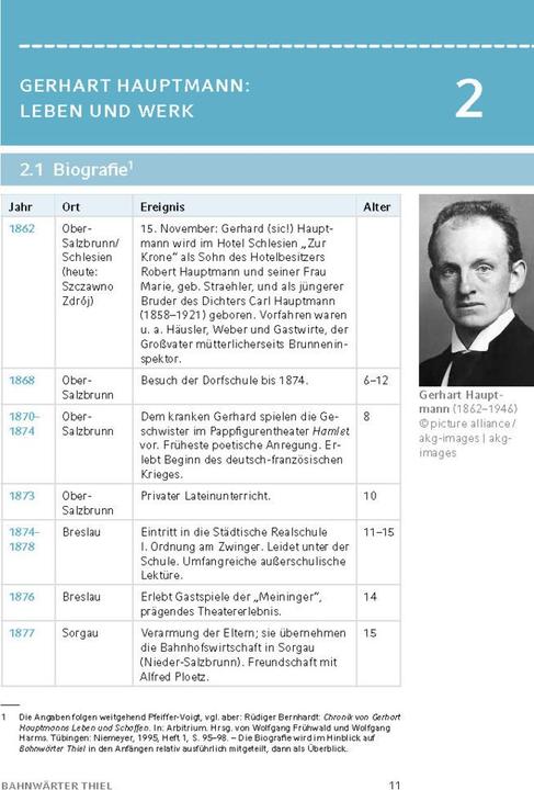 Produktbild Bahnwärter Thiel von Gerhart Hauptmann - Textanalyse und Interpretation (Deutsch, Gerhart Hauptmann, Rüdiger Bernhardt, 2023)