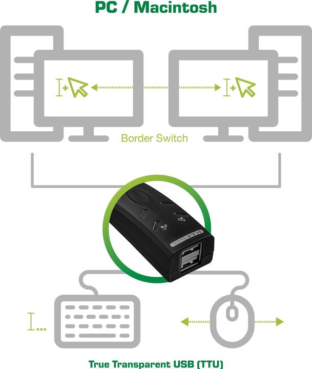 Image du produit InLine Commutateur KM