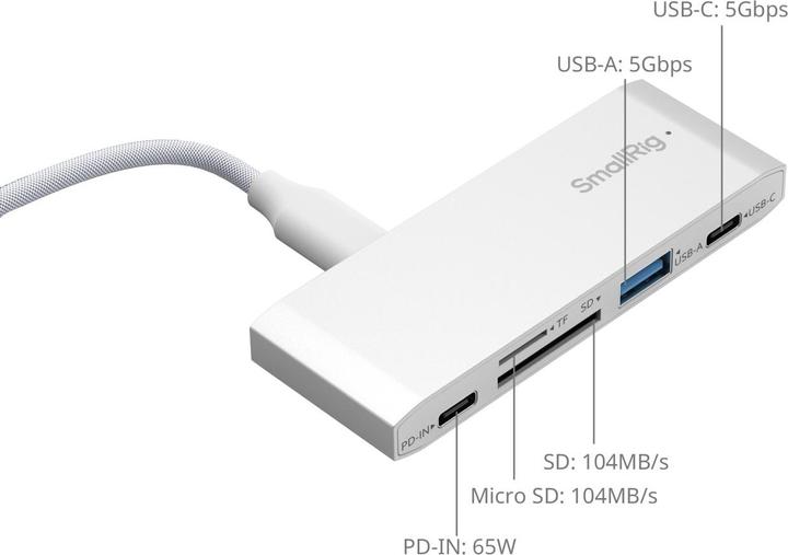 Produktbild SmallRig 5-in-1 Memory Card Reader for Travel Photography 4746 (USB 3.2 Gen 2)
