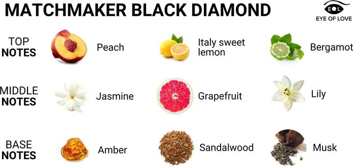 Actual product image Eye of Love Matchmaker Black Diamond Massagekerze Ziehen Sie Sie An, 150 ml (150 ml)