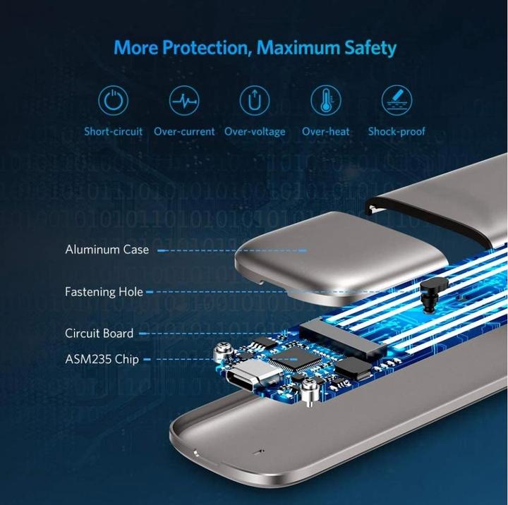Immagine prodotto Ugreen Contenitore per M.2 NGFF SATA SSD 6 Gbit/s USB-C 3.1 Gen2 (M.2 2230, M.2 2240, M.2 2260, M.2 2242)