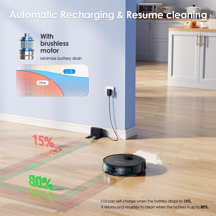 Produktbild Lubluelu Vacuum cleaner 15 vacuum cleaner (Saugwischroboter)