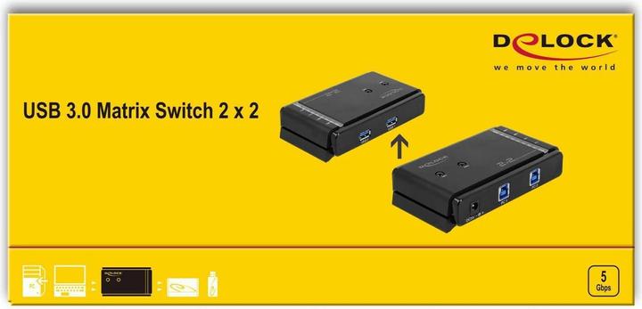 Immagine prodotto Delock Interruttore a matrice USB 3.0