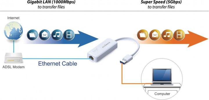 Actual product image edimax Eu-4306 (USB 3.0, RJ45 (1x))