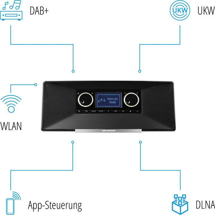 Actual product image Medion P85035 (MD87090) Internet radio with DAB+, FM, black (FM, DAB+, Wi-Fi)