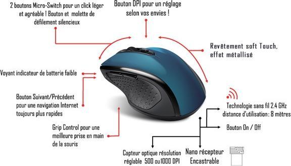 Image du produit Advance S-SHAPE-BL Souris droite RF sans fil optique 1000 DPI (Sans fil)