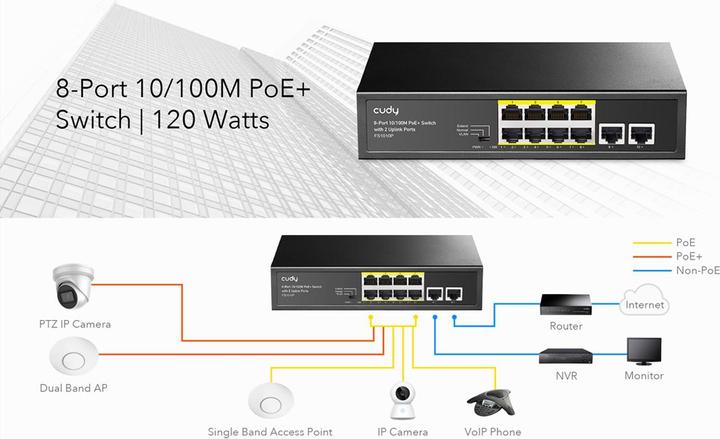 Produktbild Cudy FS1010PG network switch Fast Ethernet (10/100) Power over Ethernet (PoE) Black (10 Ports)