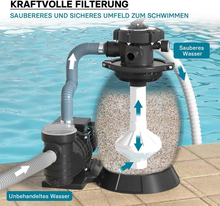 Produktbild XPOtool Sandfilteranlage 250W 26l Filtertank 10000l/h Pool Pumpe Filterpumpe