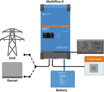 Immagine prodotto Victron Energy MultiPlus-II
