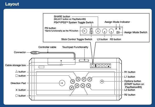 Actual product image HORI Real Arcade Pro 4 Quay (PS3, PS4)