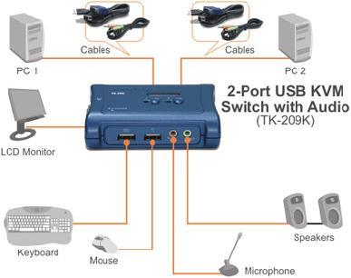 Image du produit Trendnet TK-209K Kit de commutateur KVM USB à 2 voies avec audio