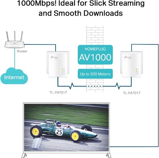 Produktbild TP-Link TL-PA7019 KIT (1000 Mbit/s)