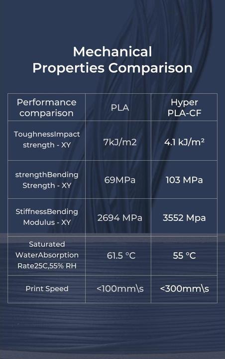 Produktbild Creality Hyper Carbon (Carbon, 1.75 mm, 1000 g, Grün)