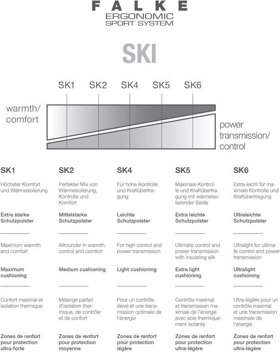 Produktbild Falke SK2 Cashmere (39 - 41)