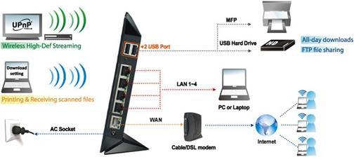 Immagine prodotto ASUS RT-N56U, n300