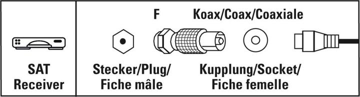 Produktbild Hama SAT-Adapter, F-Stecker - Koax-Kupplung (Antennenkabel)