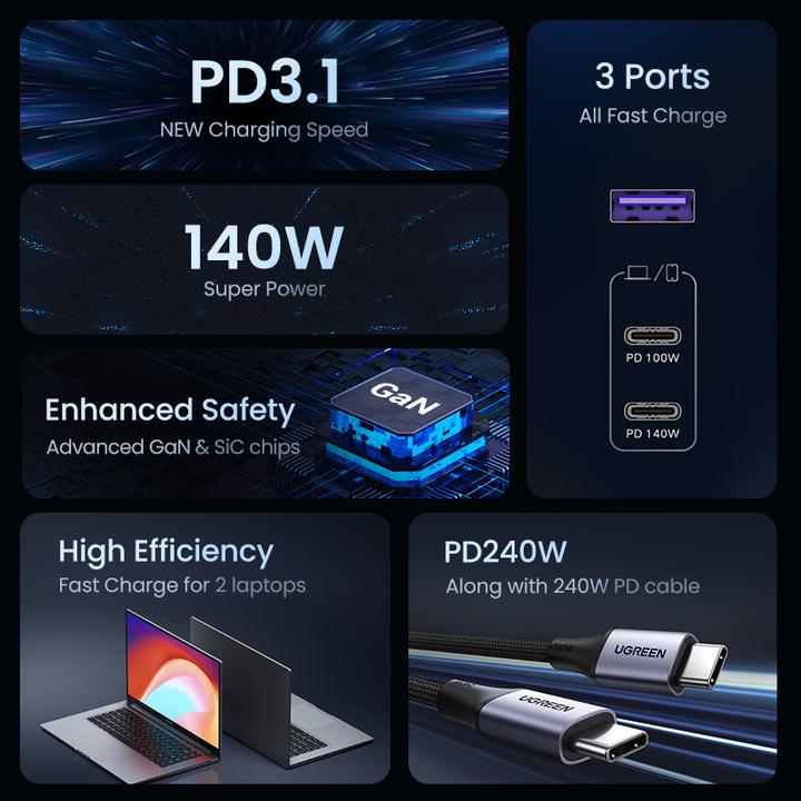 Produktbild Ugreen Nexode Bundle (140 W)