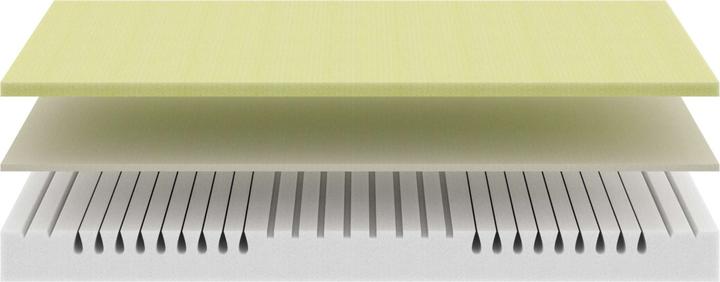 Actual product image basics by BICO Basics #02 (120 x 200 cm, Foam core)