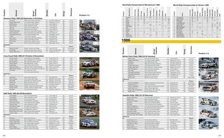 Actual product image Gruppe B Aufstieg und Fall der Rallye-Monster (German, John Davenport, Reinhard Klein, 2012)