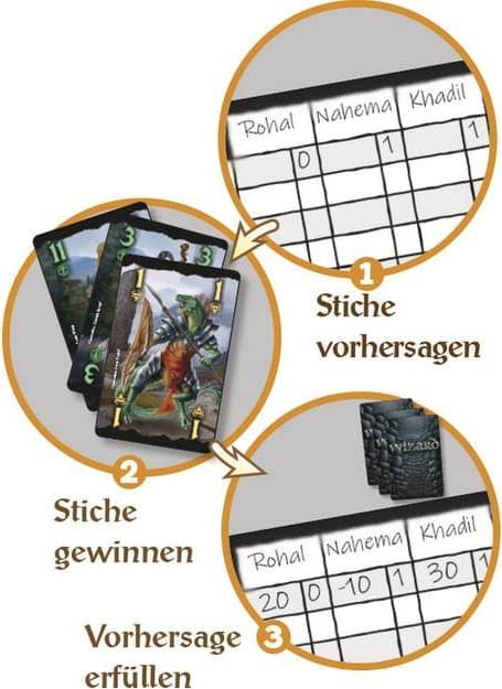 Image du produit Amigo Wizard Das Schwarze Auge, d (Allemand)