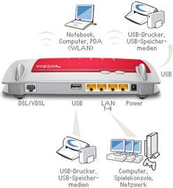 Produktbild AVM FRITZ!Box 3370, DE Version, n450