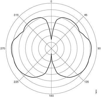 Produktbild Cisco AIR-ANT2422, Wireless Dipole Antenna 2.4GHz, indoor (WLAN)