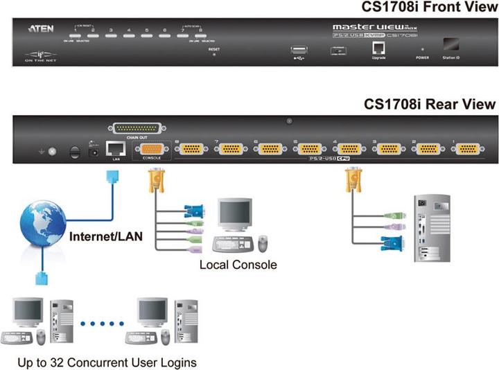 Actual product image Aten CS1708i, 8 Port KVM Switch