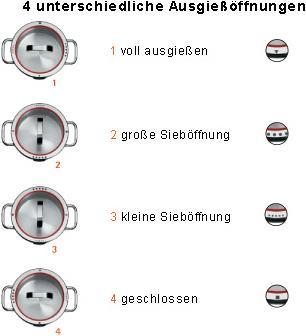 Produktbild WMF Bratentopf FUNCTION 4 Platin (24 cm, Bräter + Schmortopf, Edelstahl)