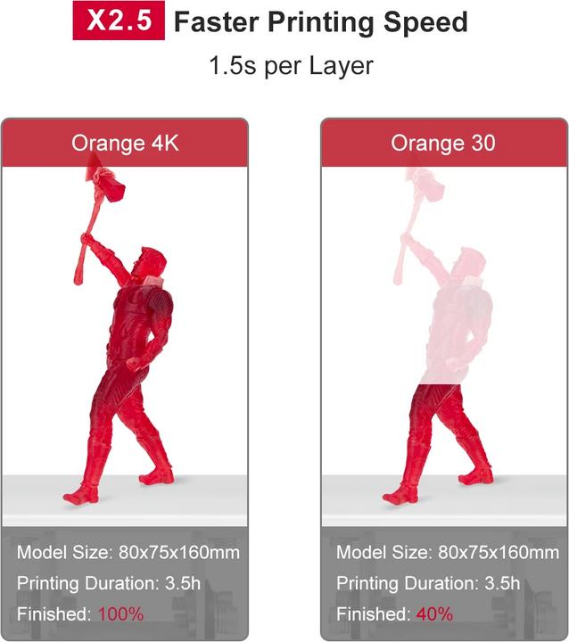 Produktbild Longer 3D-Drucker Longer3D Orange 4K