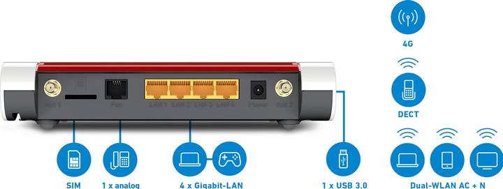 Actual product image AVM FRITZ!Box 6850 LTE