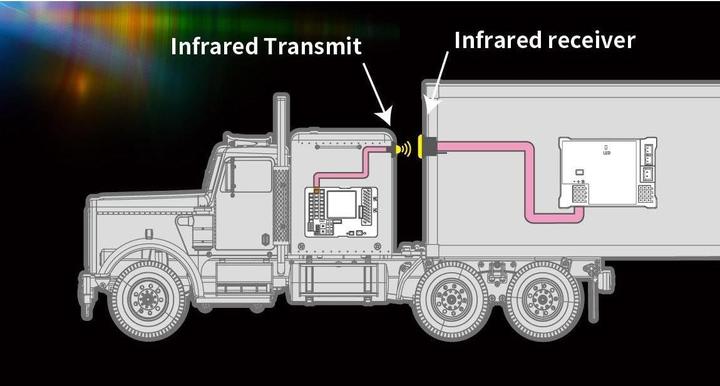 Produktbild G.T. Power Beleuchtung LED für LKW Anhänger 1:14