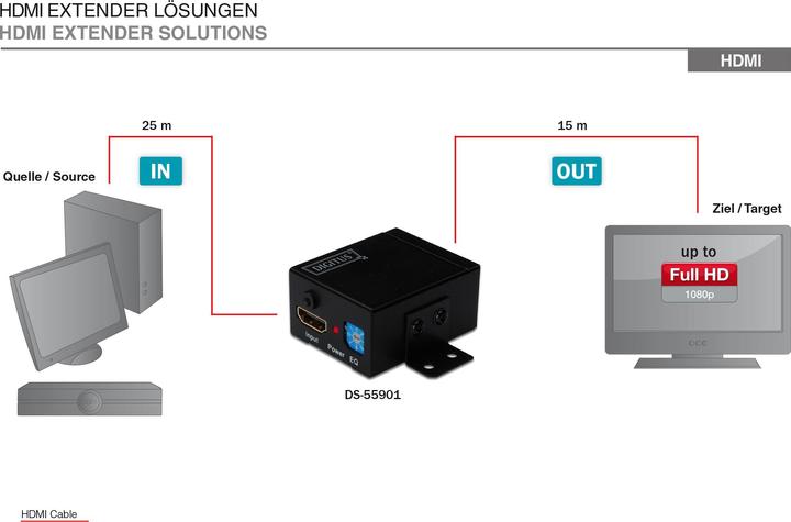 Image du produit Digitus Répétiteur HDMI (Accessoire)