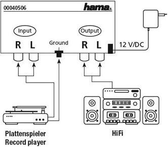 Produktbild Hama Pa 506