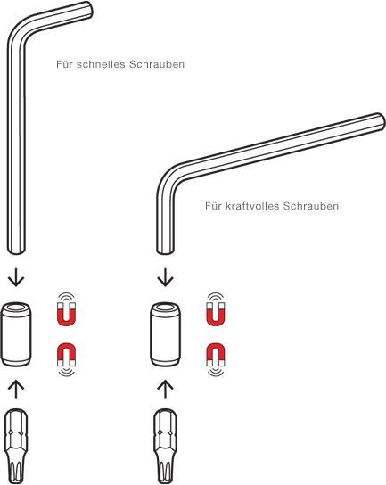 Productafbeelding PB Swiss Tools Pb 470 (Gleuf, Inbus, Phillipps kruissleuf (PH), Torx (TX))