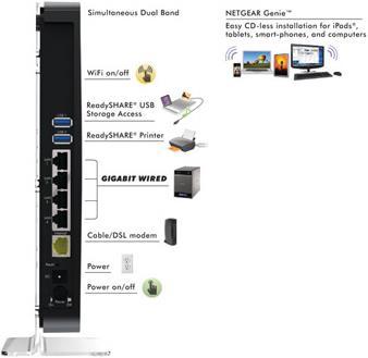 Actual product image Netgear Wndr4500-200eus