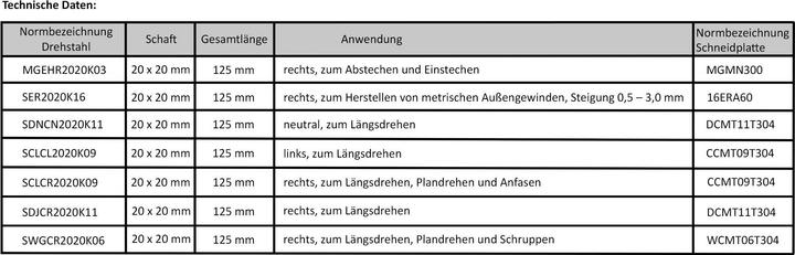 Nährwerte und Zutaten Paulimot Drehmeissel-Set mit Wendeplatten, vernickelt, 20 mm, 7-teilig