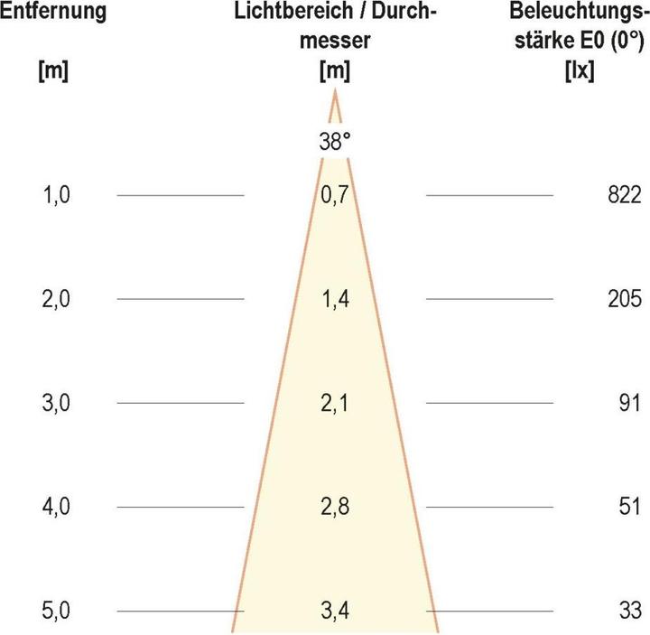Produktbild EVN LED-Deckeneinbaustrahler