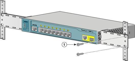 Actual product image Cisco Rackmount kit